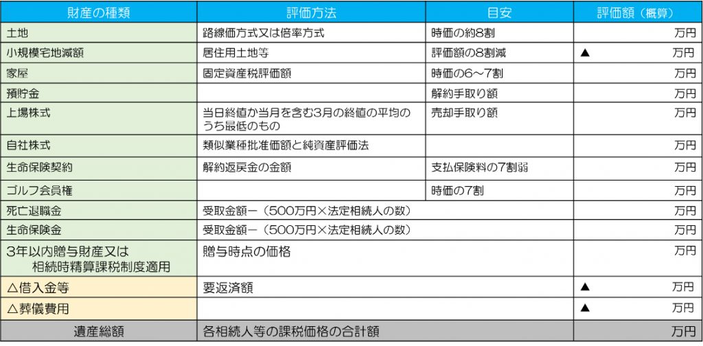 資産のリストアップ一覧表